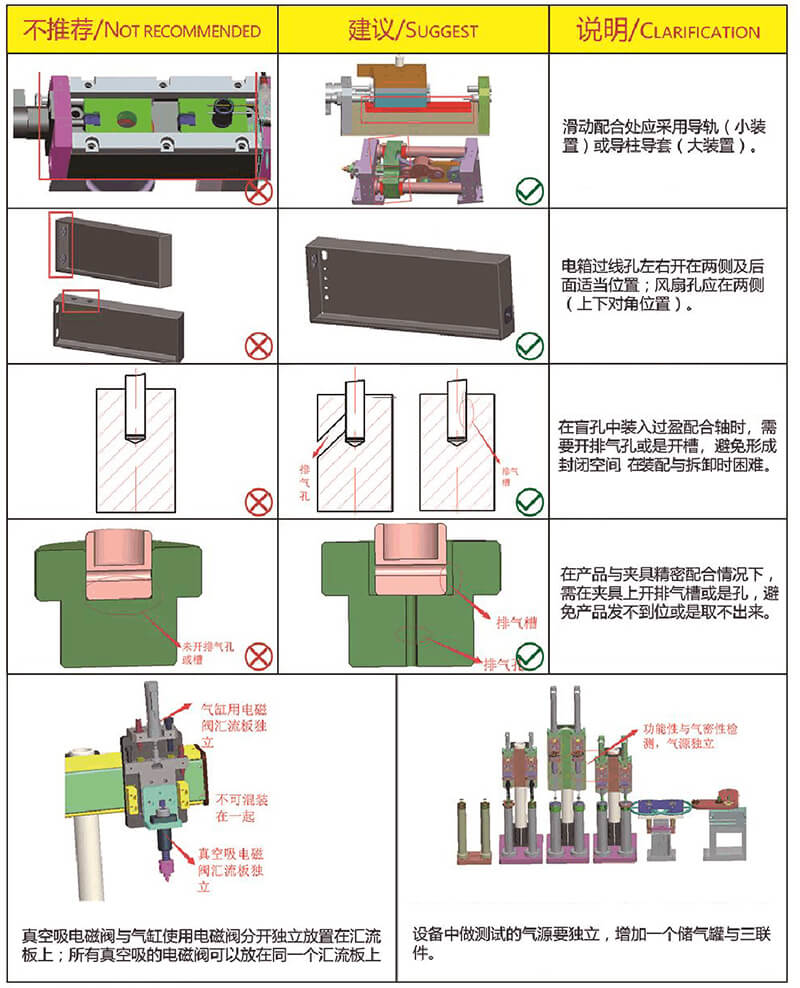 非標自動化設備設計教學