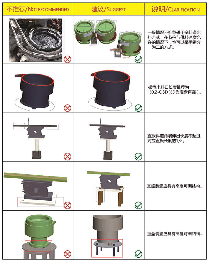 非標自動化設備設計