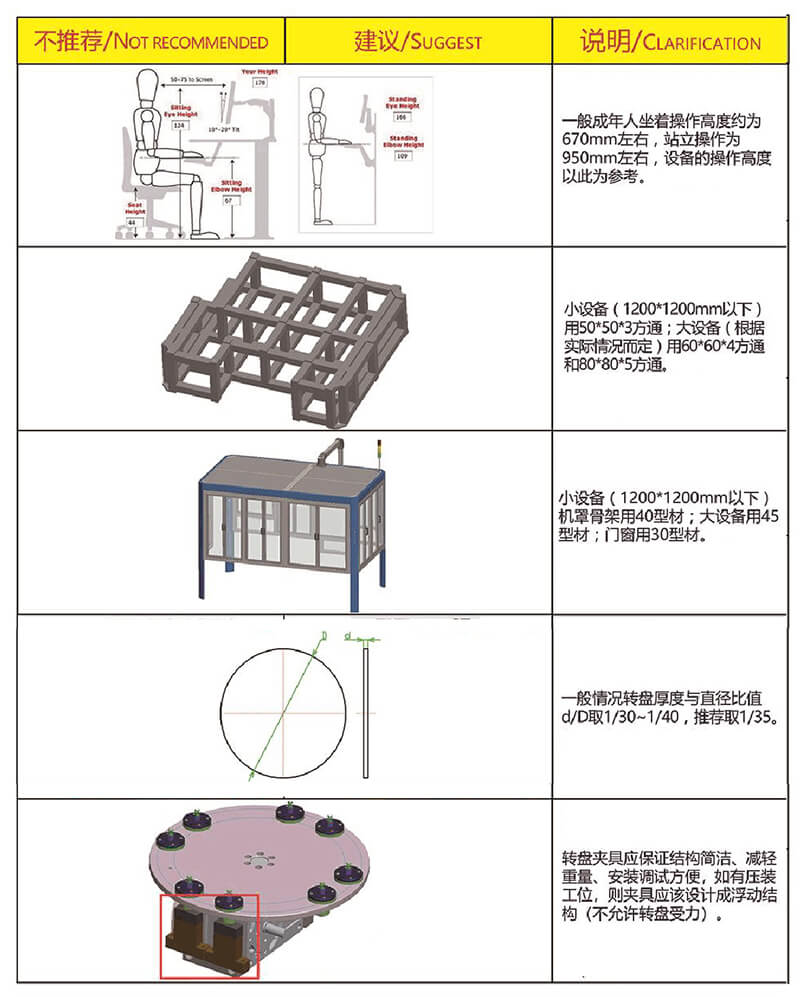 非標自動化設備機械設計