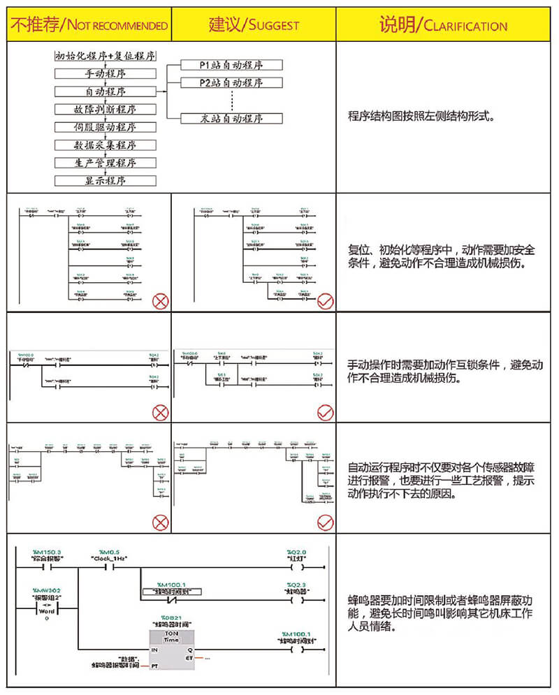 非標自動化機械設備設計