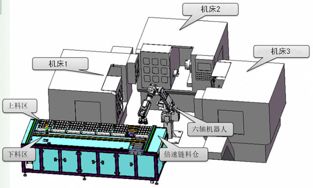 多工位上下料機(jī)器人